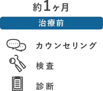 約1ヶ月［治療前］カウンセリング・検査・診断