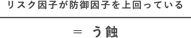 防御因子がリスク因子を上回っている